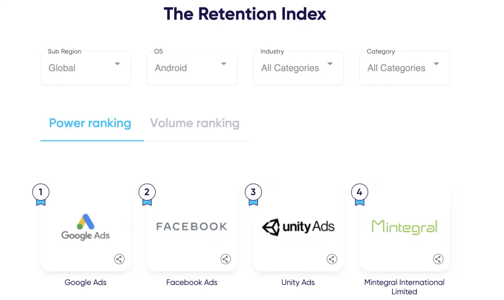 android-retention-index – mobile marketing reads