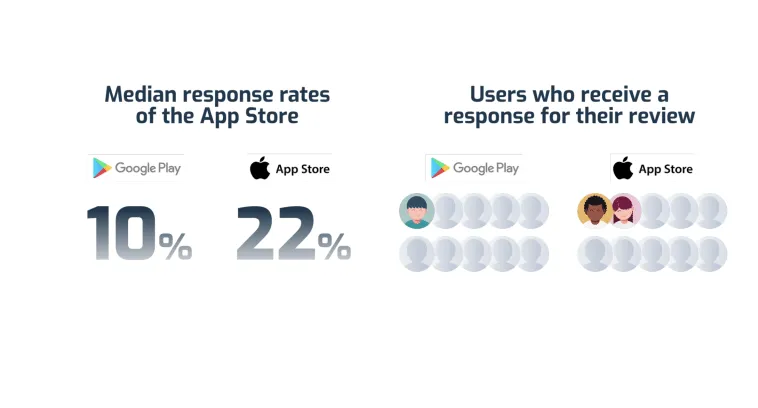 app-response-rates – mobile marketing reads