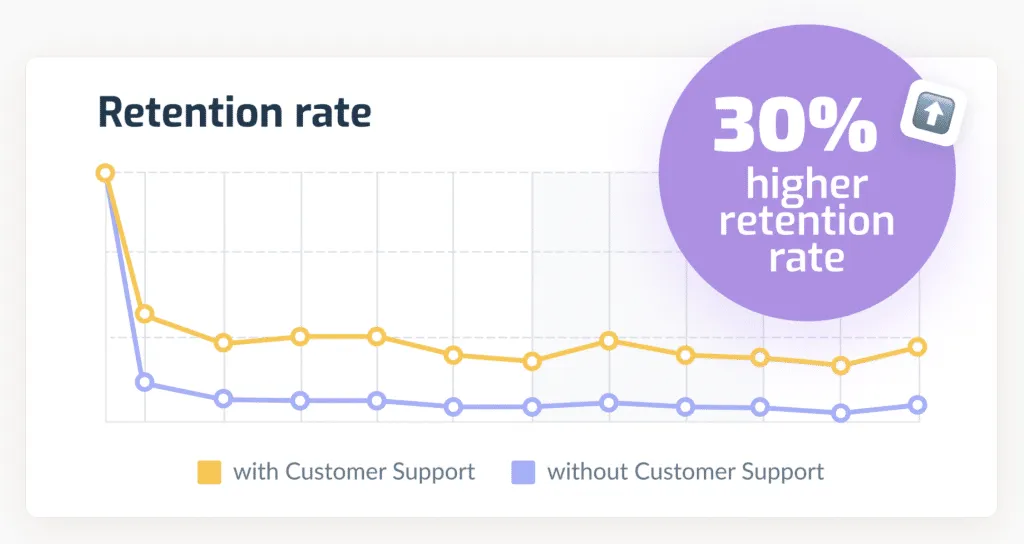 app-retention-rates – mobile marketing reads