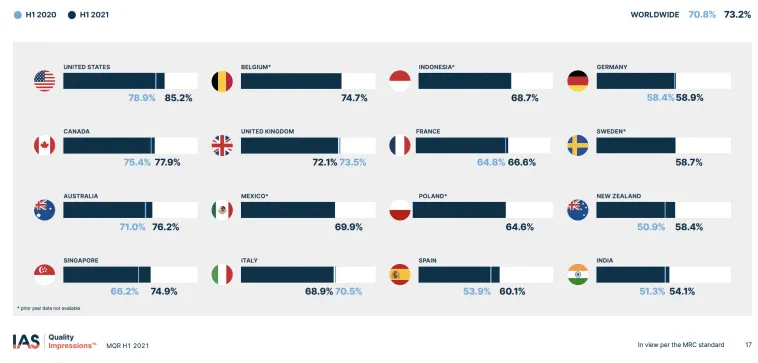mobile-app-display-viewability-h1-2021 – mobile marketing reads