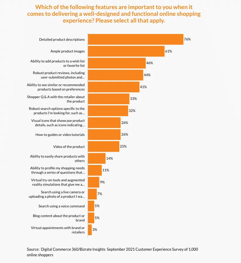 online-shopping-features-expected – mobile marketing reads