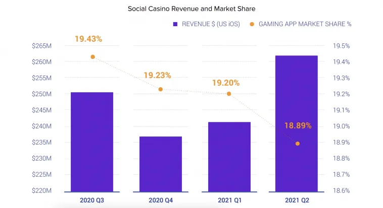 social-casino-market-share – mobile marketing reads
