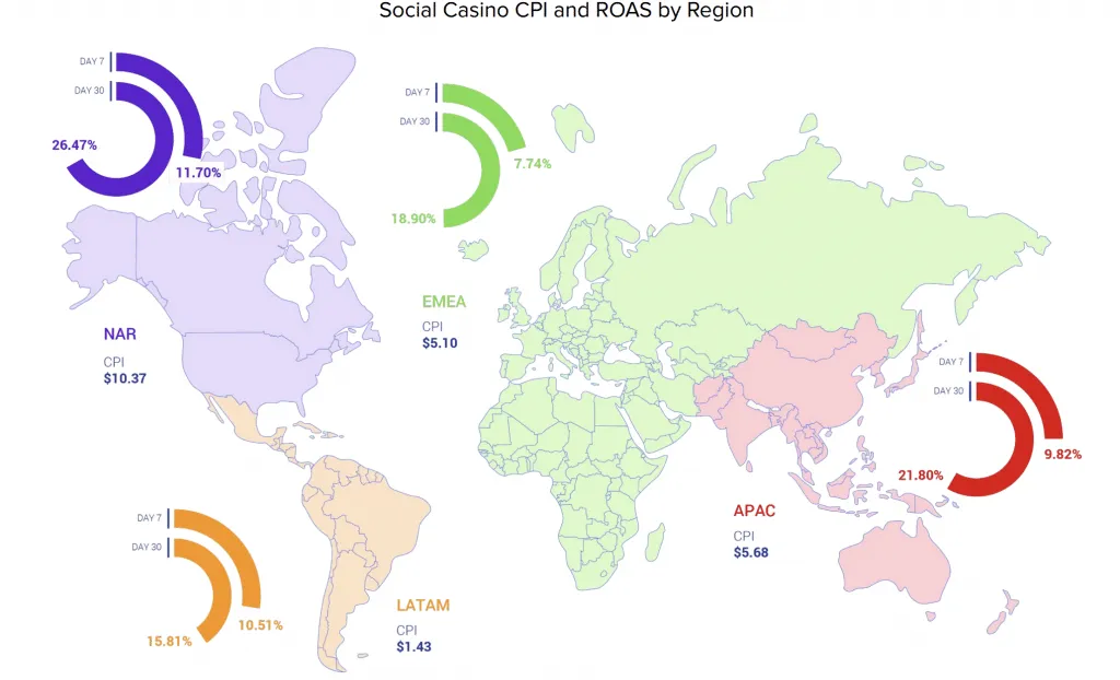 social-casino-roas-by-region – mobile marketing reads