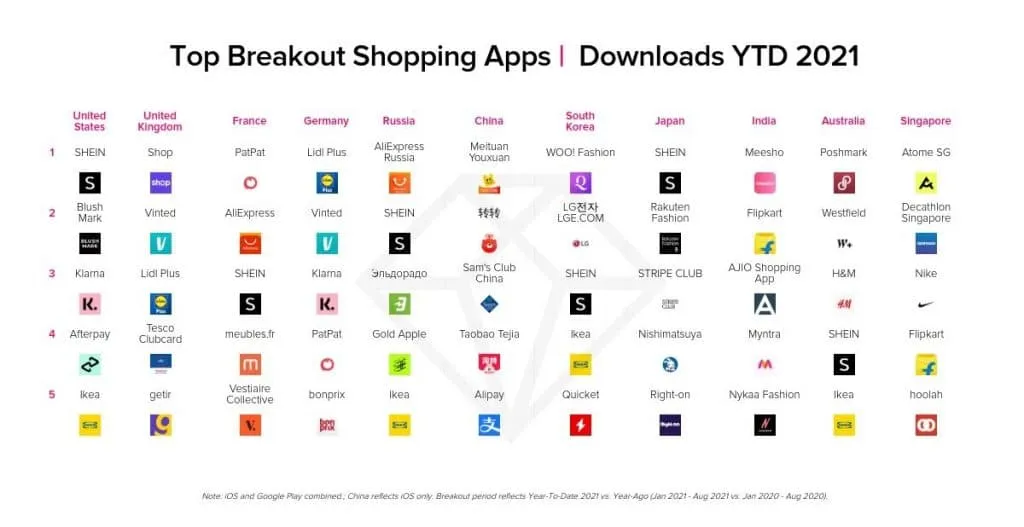 top-breakout-shopping-apps – mobile marketing reads