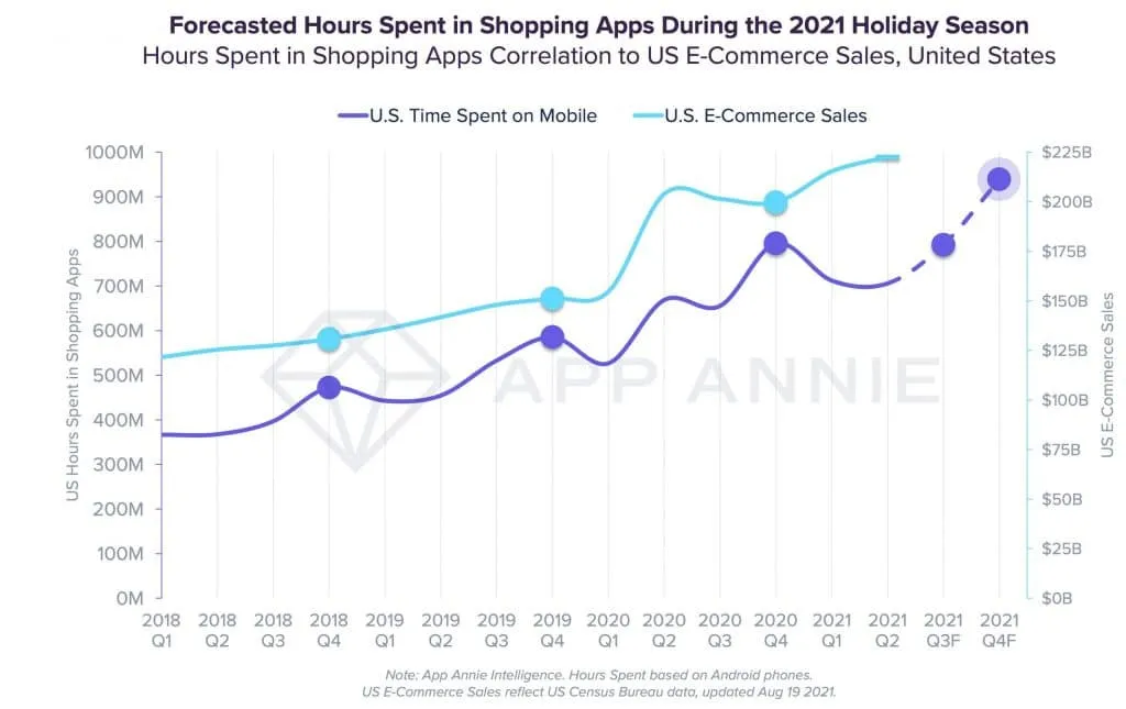 us-shopping-q4-2021 – mobile marketing reads