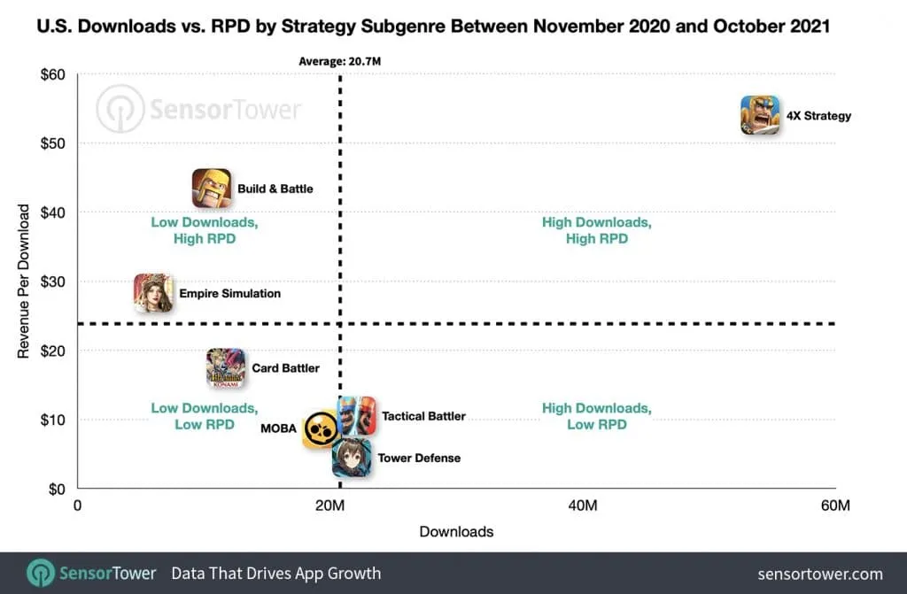strategy-subgenre-quadrant-chart – mobile marketing reads