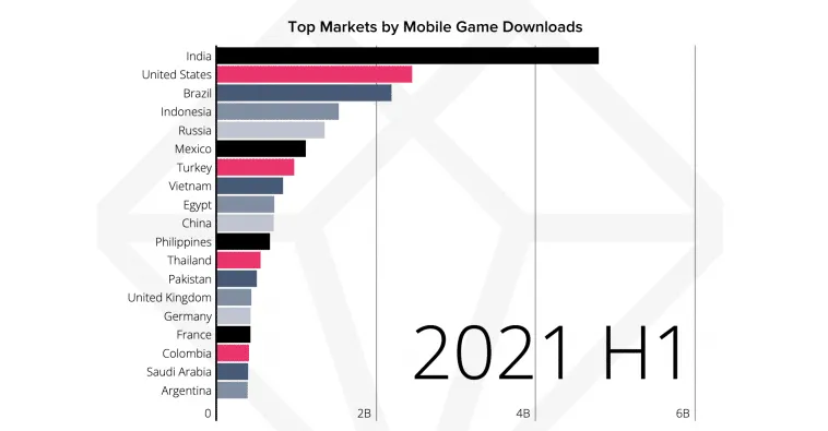 india-game-market – mobile marketing reads