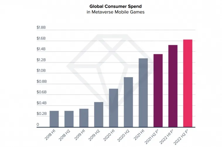 metaverse-mobile-game-consumer-spent – mobile marketing reads