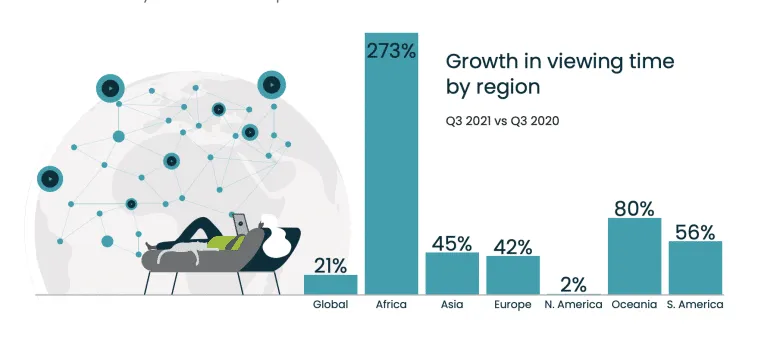 streaming-by-region – mobile marketing reads