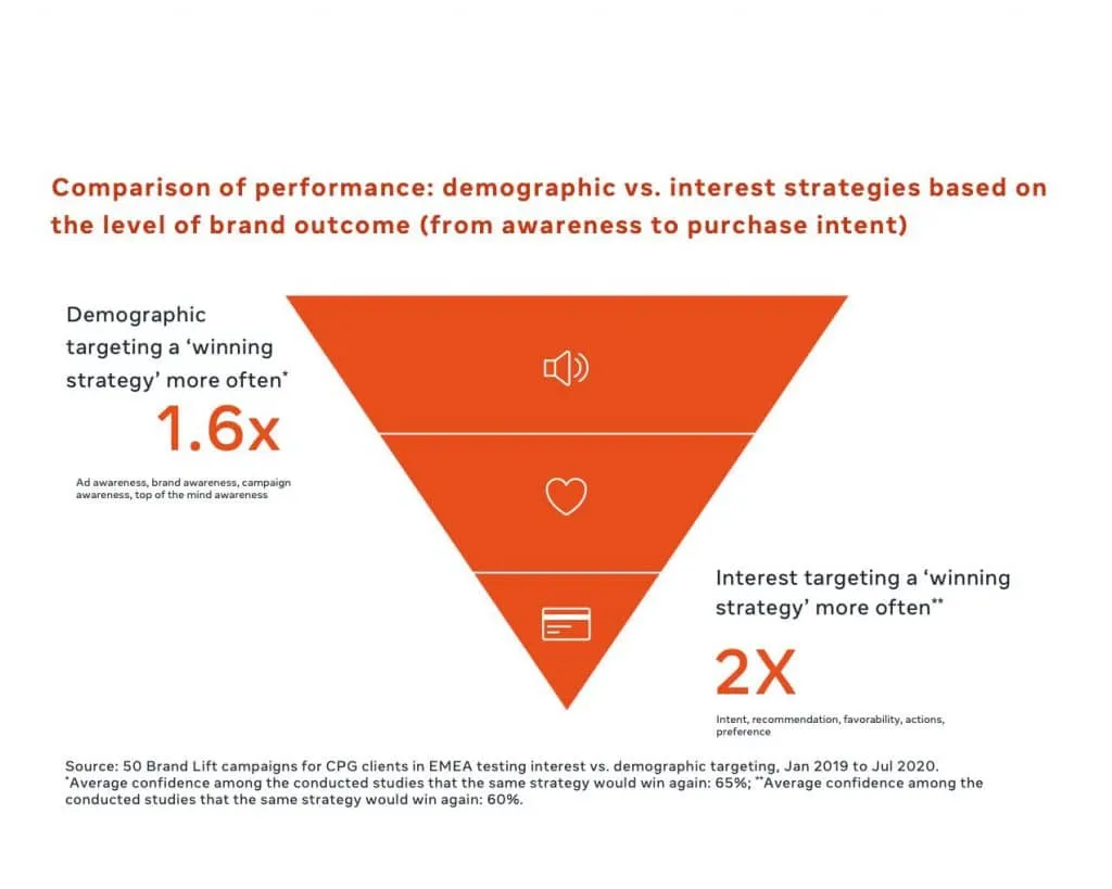 campaign-goal – mobile marketing reads
