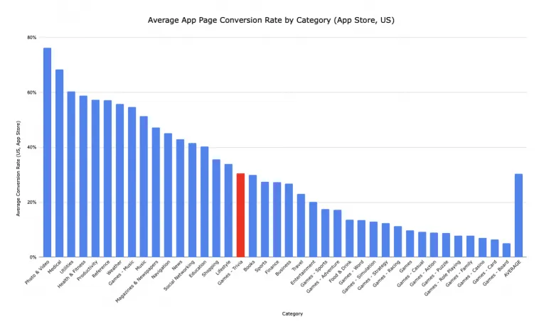 conversion-rate-app-store – mobile marketing reads