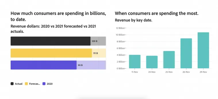 cyber-monday-sales – mobile marketing reads