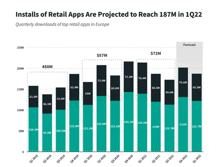 european-retail-app-downloads – mobile marketing reads