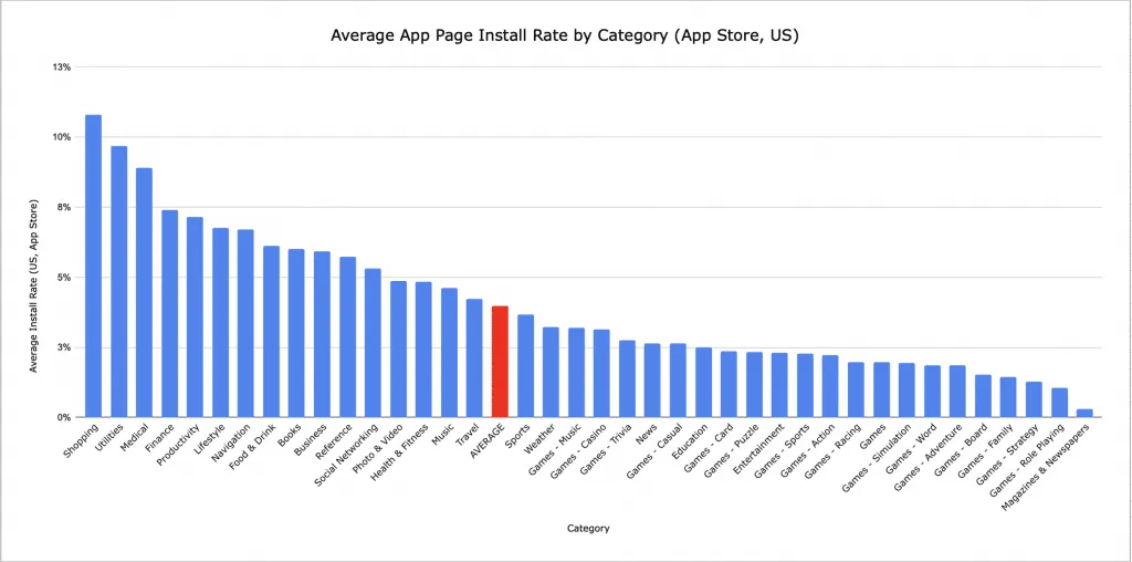 install-rate – mobile marketing reads