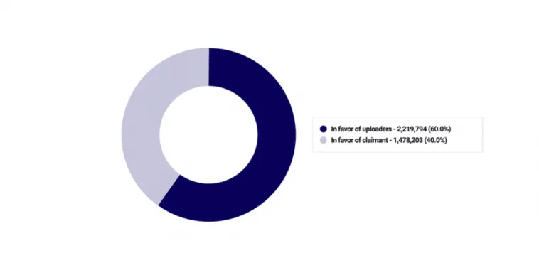 youtube-copyrigt-disputes – mobile marketing reads