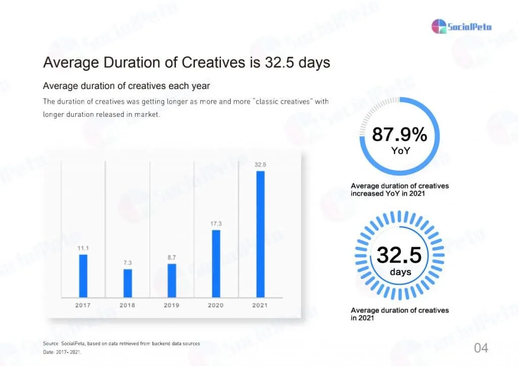 2 – mobile marketing reads