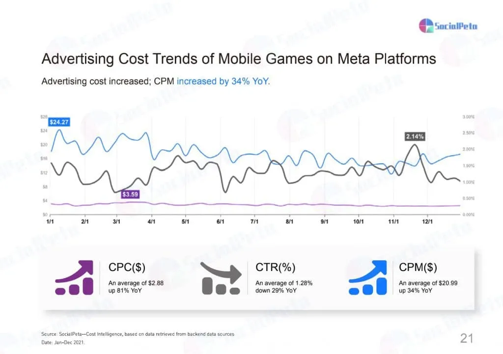 5 – mobile marketing reads
