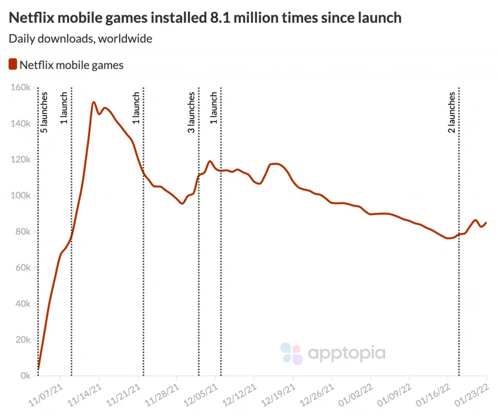 netflix-mobile-games-downloads – mobile marketing reads