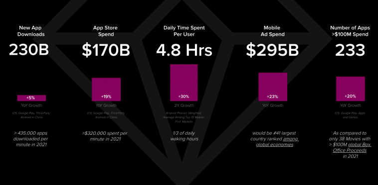 consumer-spending-apps-2021 – mobile marketing reads