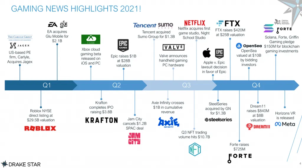 gaming-news-2021 – mobile marketing reads