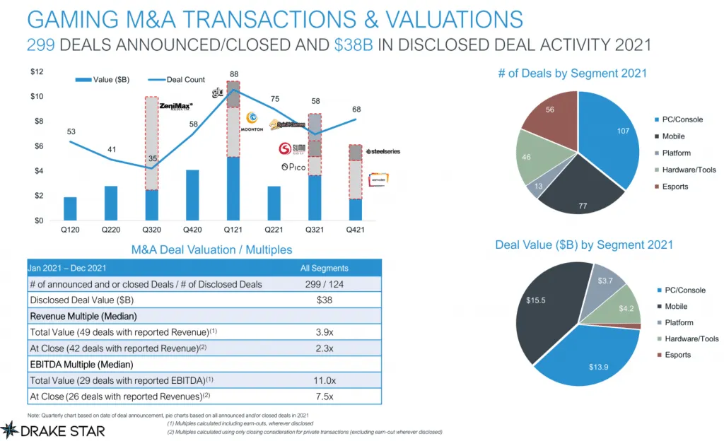 m-a-activity-2021-gaming – mobile marketing reads