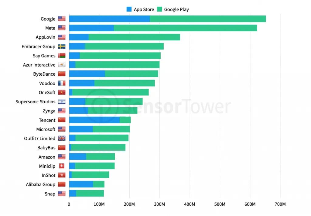 top-app-publishers-worldwide – mobile marketing reads