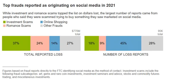 top-frauds – mobile marketing reads