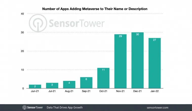 apps-adding-metaverse-to-title-description – mobile marketing reads
