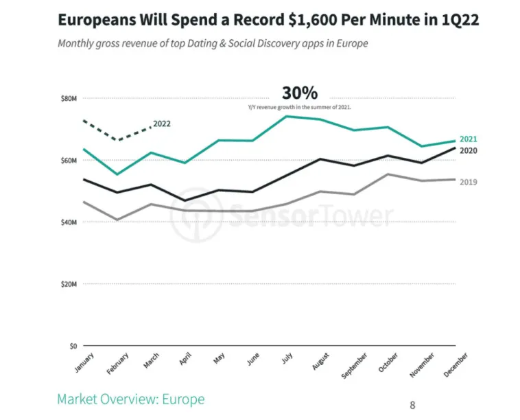 europeans-dating-app-spend – mobile marketing reads