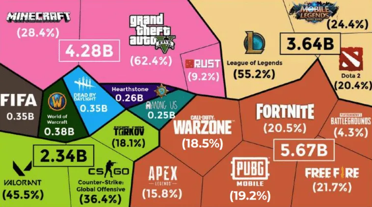 games-streaming-most-2021 – mobile marketing reads