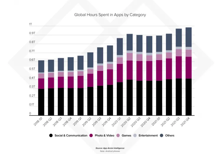 social-photo-video-apps-usage-2021 – mobile marketing reads