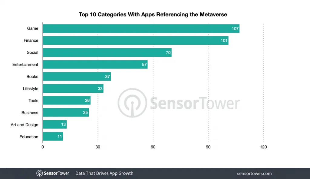 top-categories-referencing-metaverse – mobile marketing reads