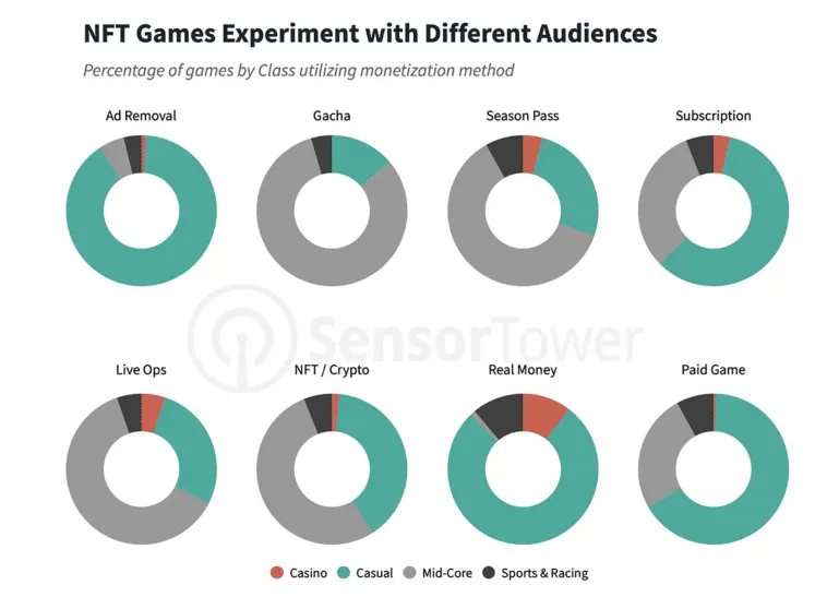 ad removal game monetization – mobile marketing reads