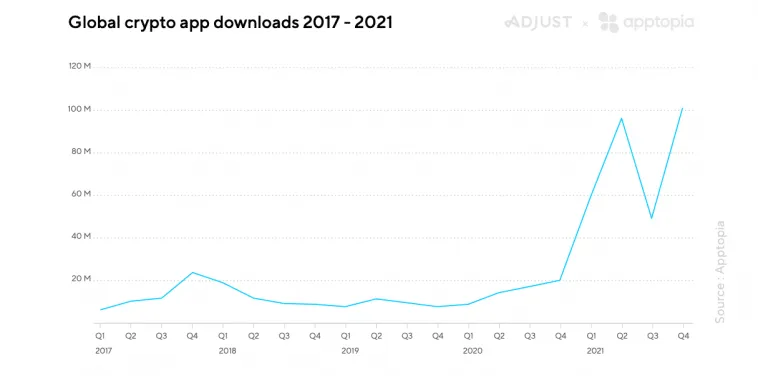 crypto-app-downloads – mobile marketing reads