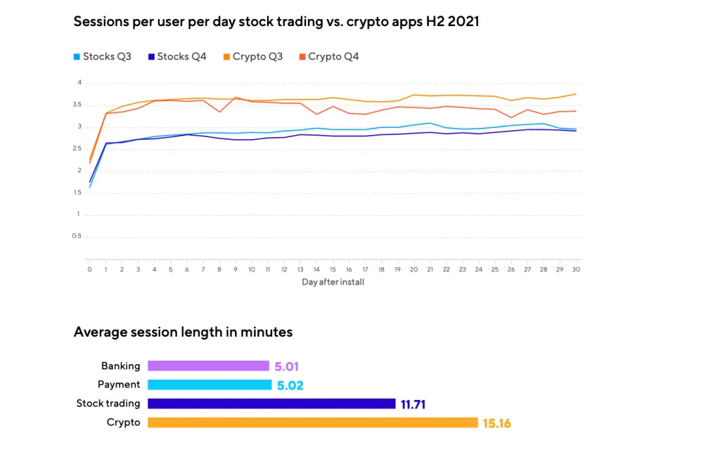 crypto-vs-stock-trading-apps – mobile marketing reads