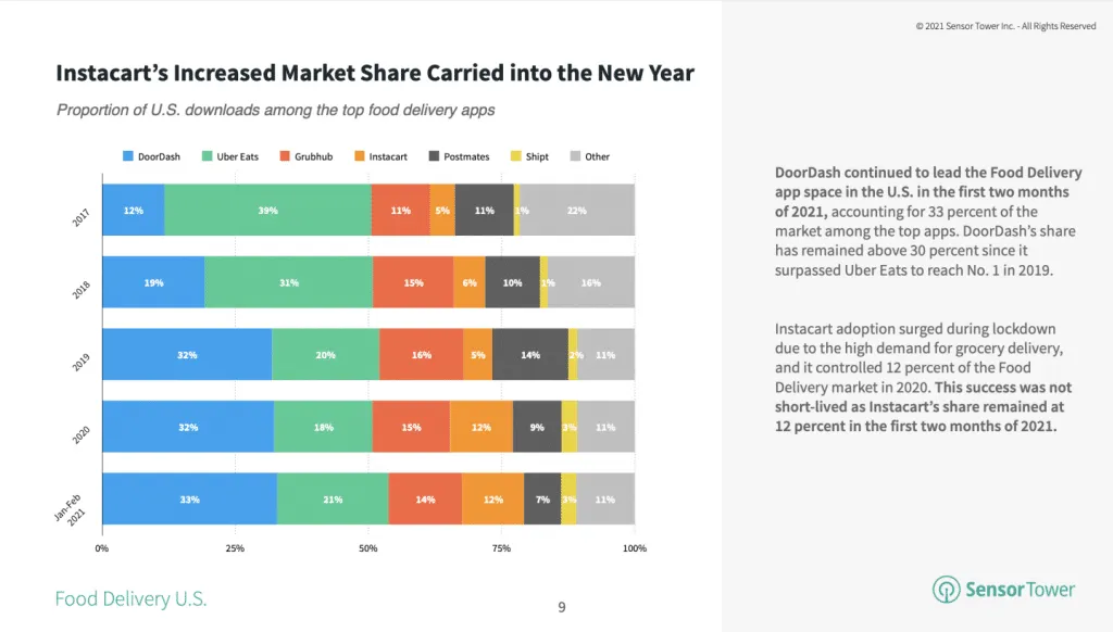 instacart-market-share-2020 – mobile marketing reads