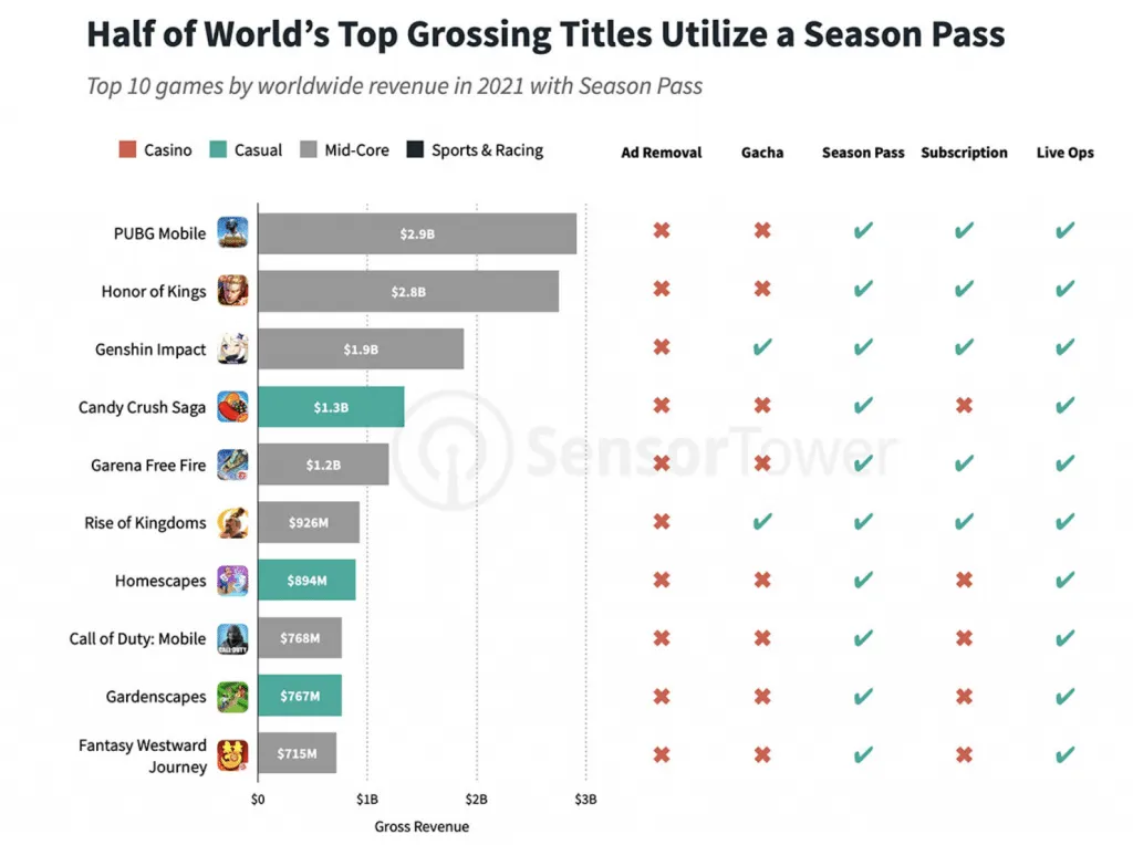 top-titles-with-season-pass – mobile marketing reads