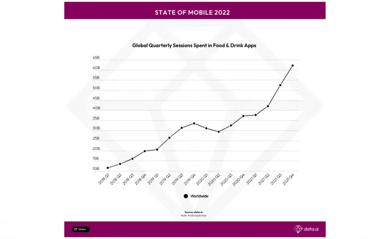 user-sessions-food-delivery-apps – mobile marketing reads
