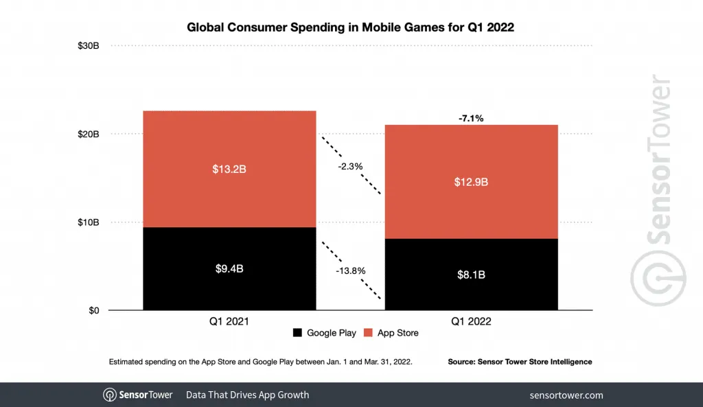 1q22-game-spending – mobile marketing reads