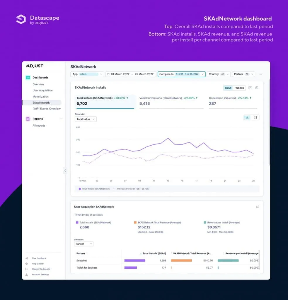 220331_datascape_prscreenshots_4-skadnetwork_dashboard – mobile marketing reads