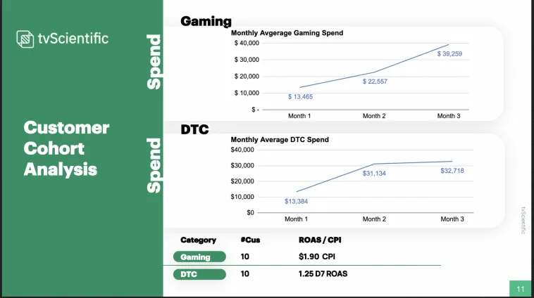 copy of customer cohort analysis – mobile marketing reads