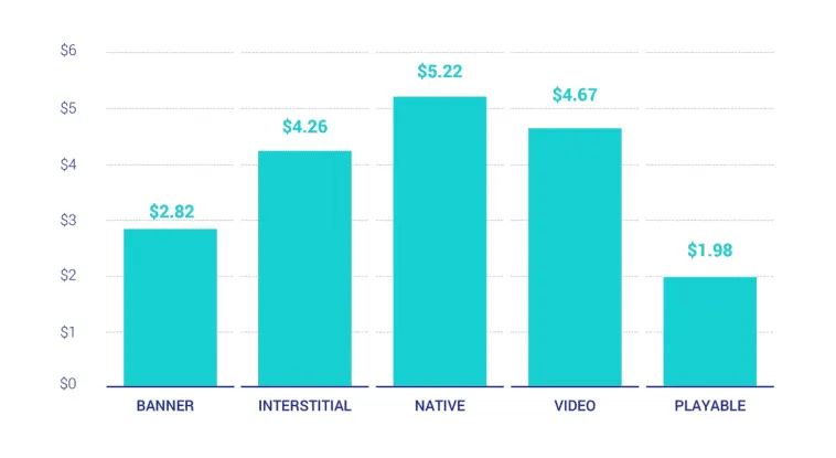 ad-types-gaming-cpi – mobile marketing reads