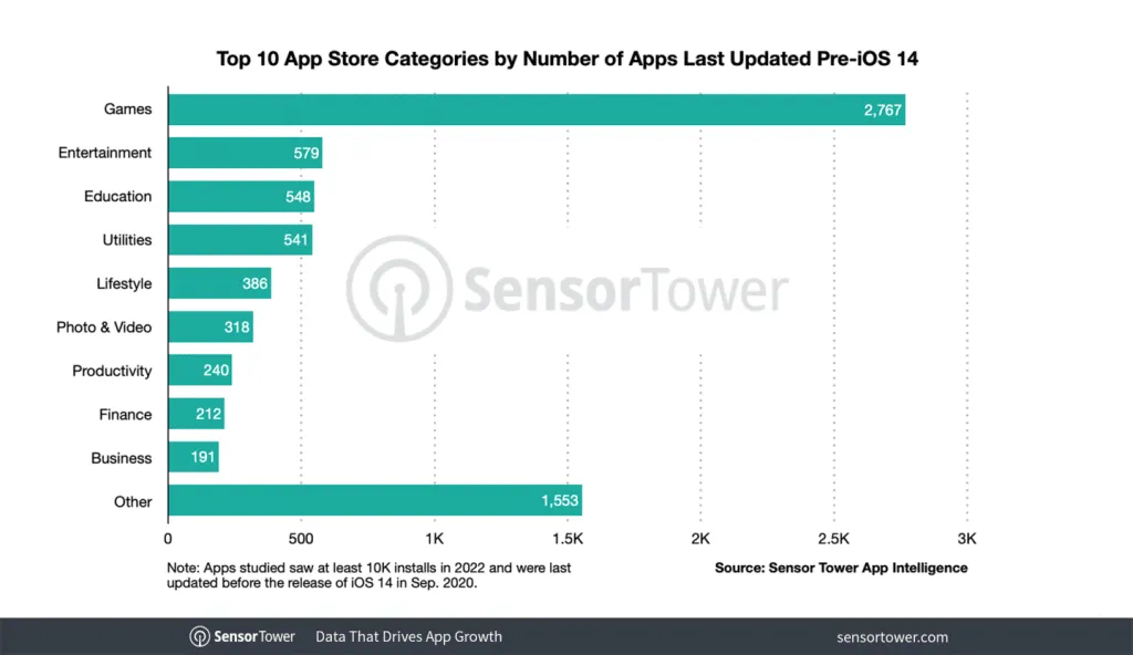 app-store-removals-categories – mobile marketing reads