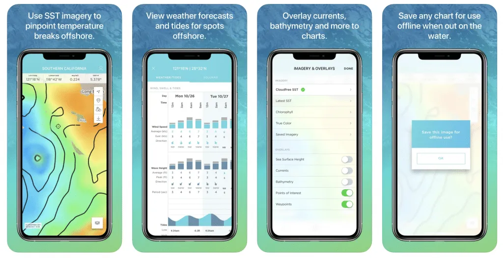 fishtrack – mobile marketing reads