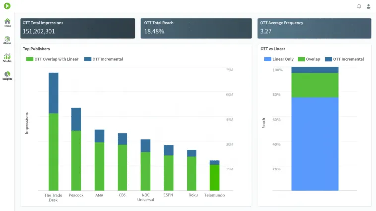 ispottv – mobile marketing reads