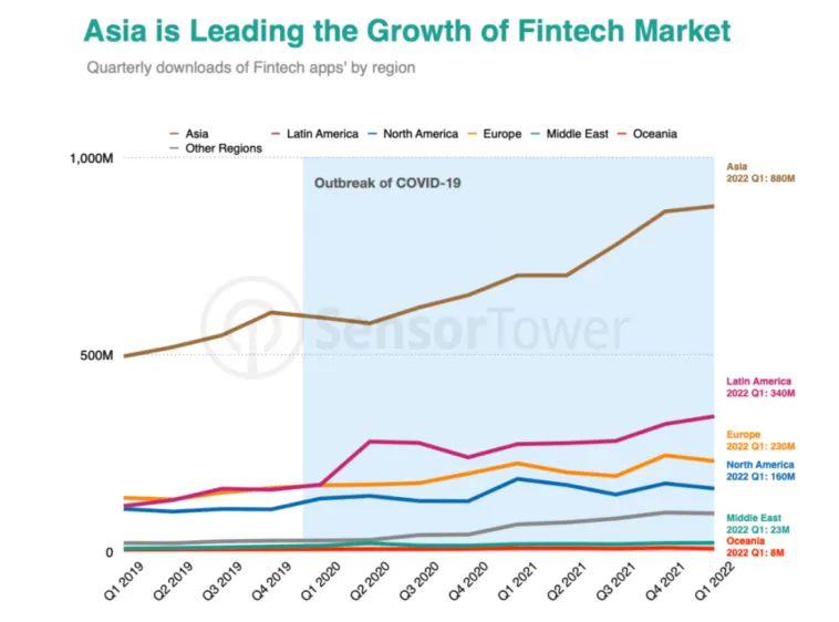 asia-fintech-market – mobile marketing reads