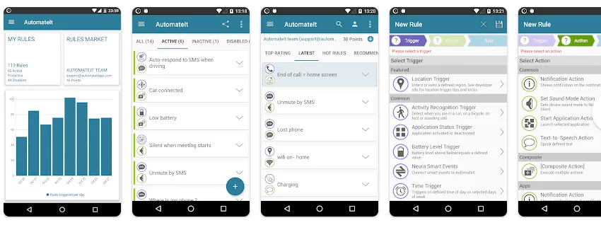 automateit – mobile marketing reads