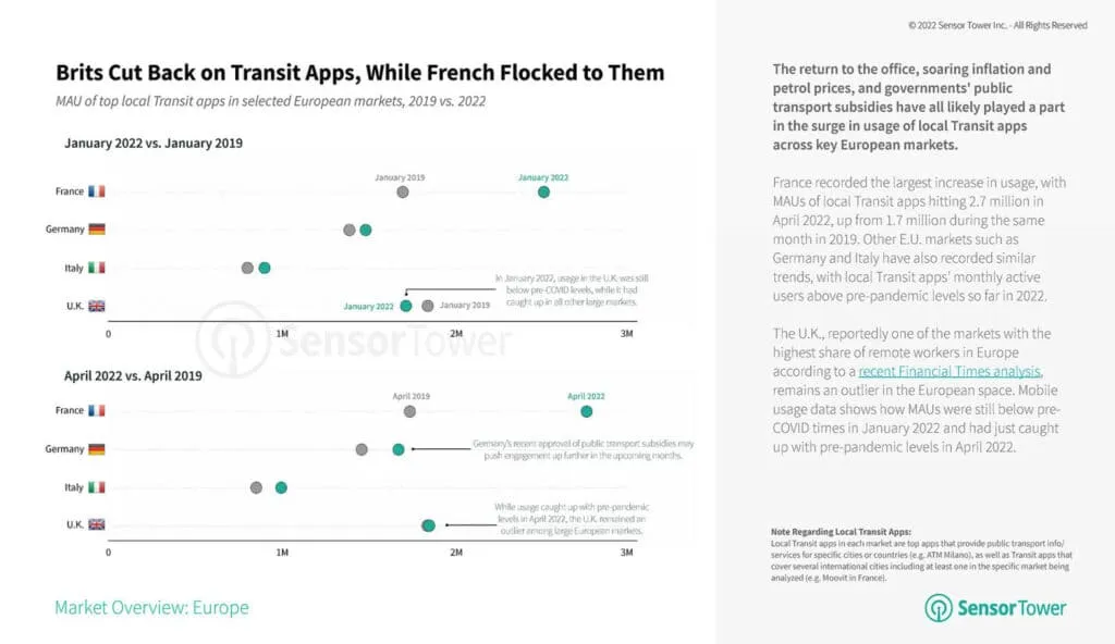 brits-cut-back-on-transit-apps-q2-2022 – mobile marketing reads
