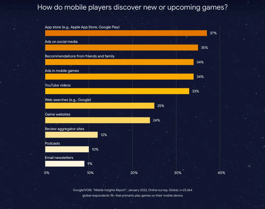 discover-new-games – mobile marketing reads