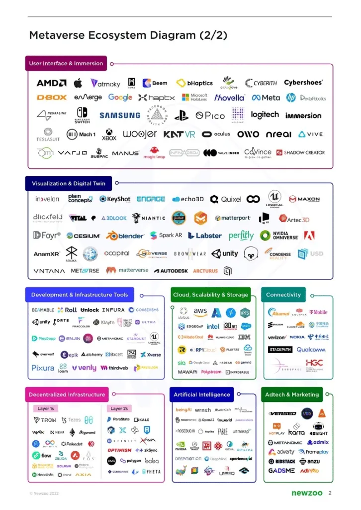 newzoo-metaverse-ecosystem-diagram-2 – mobile marketing reads